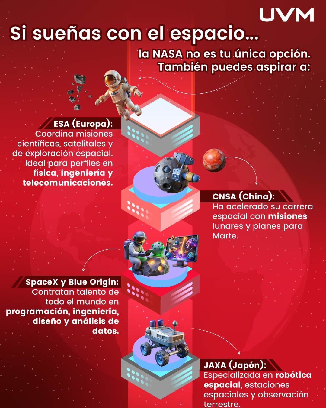 Agencias espaciales que no son la NASA