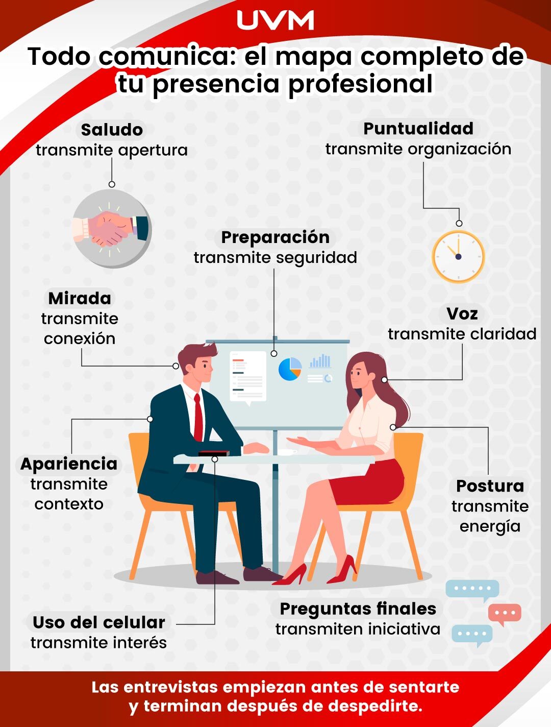 Infografía: lo que comunica tu lenguaje corporal en una entrevista de trabajo