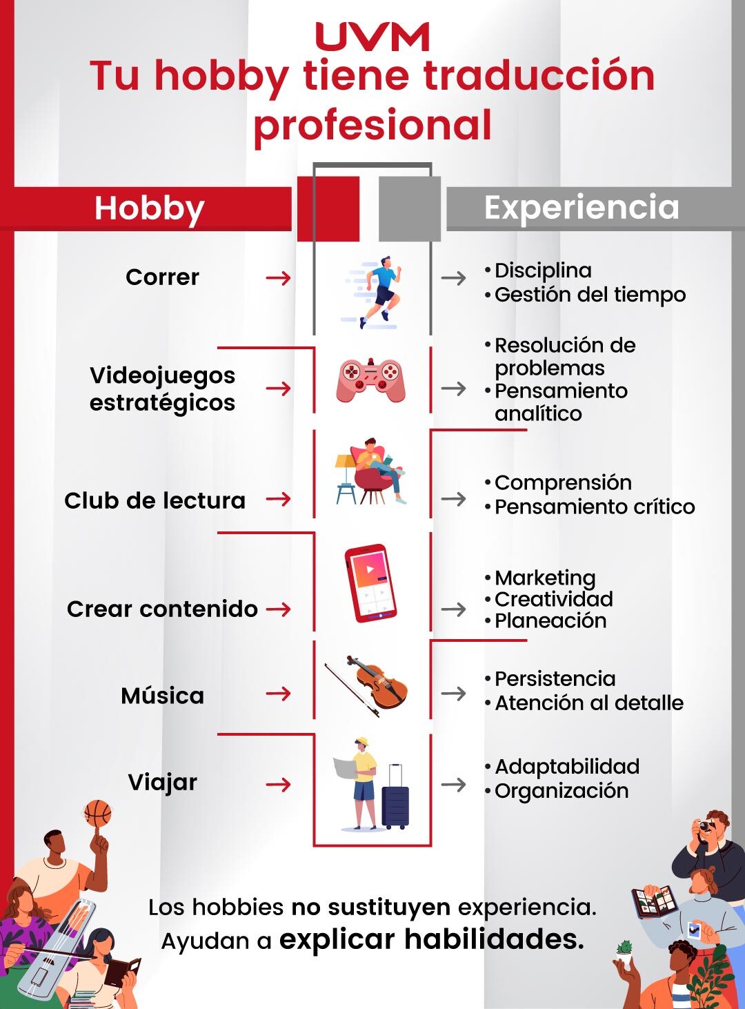 Infografía: Qué significan tus hobbies en tu CV y cuáles deberías poner