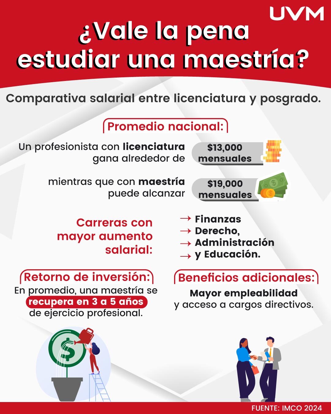 Infografia Vale la pena estudiar una Maestria