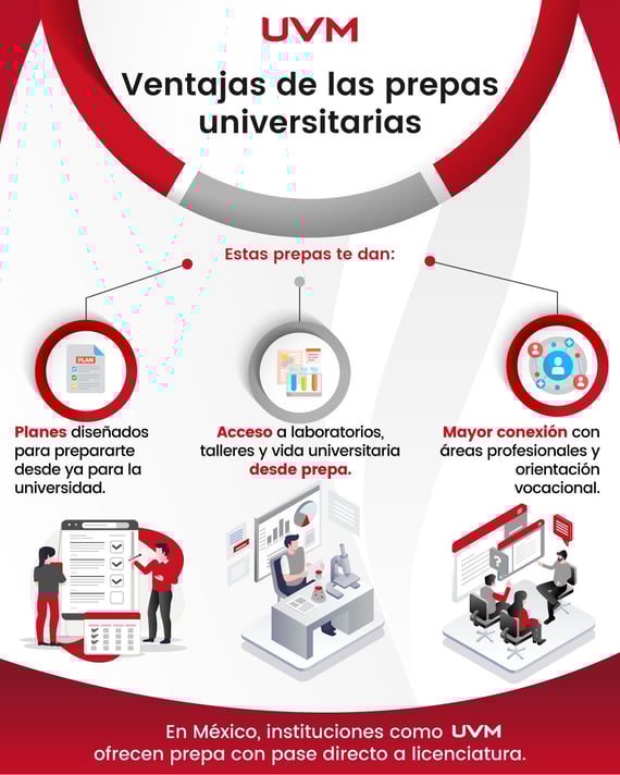 Ventajas de las prepas universitarias infografías
