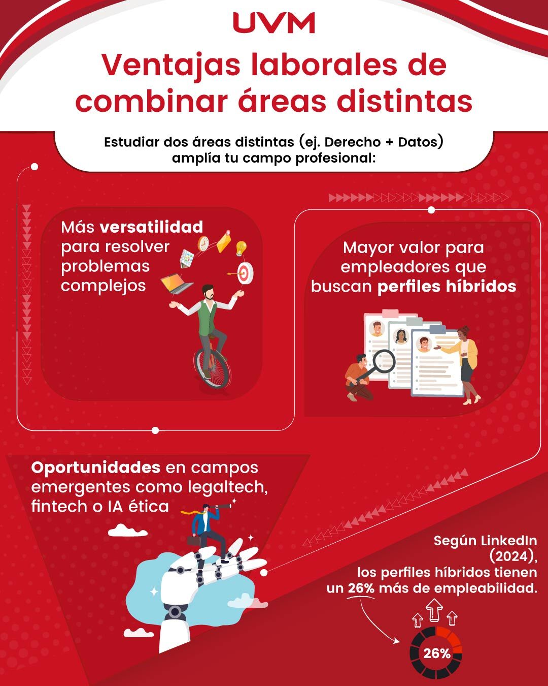 Ventajas de estudiar dos áreas distintas