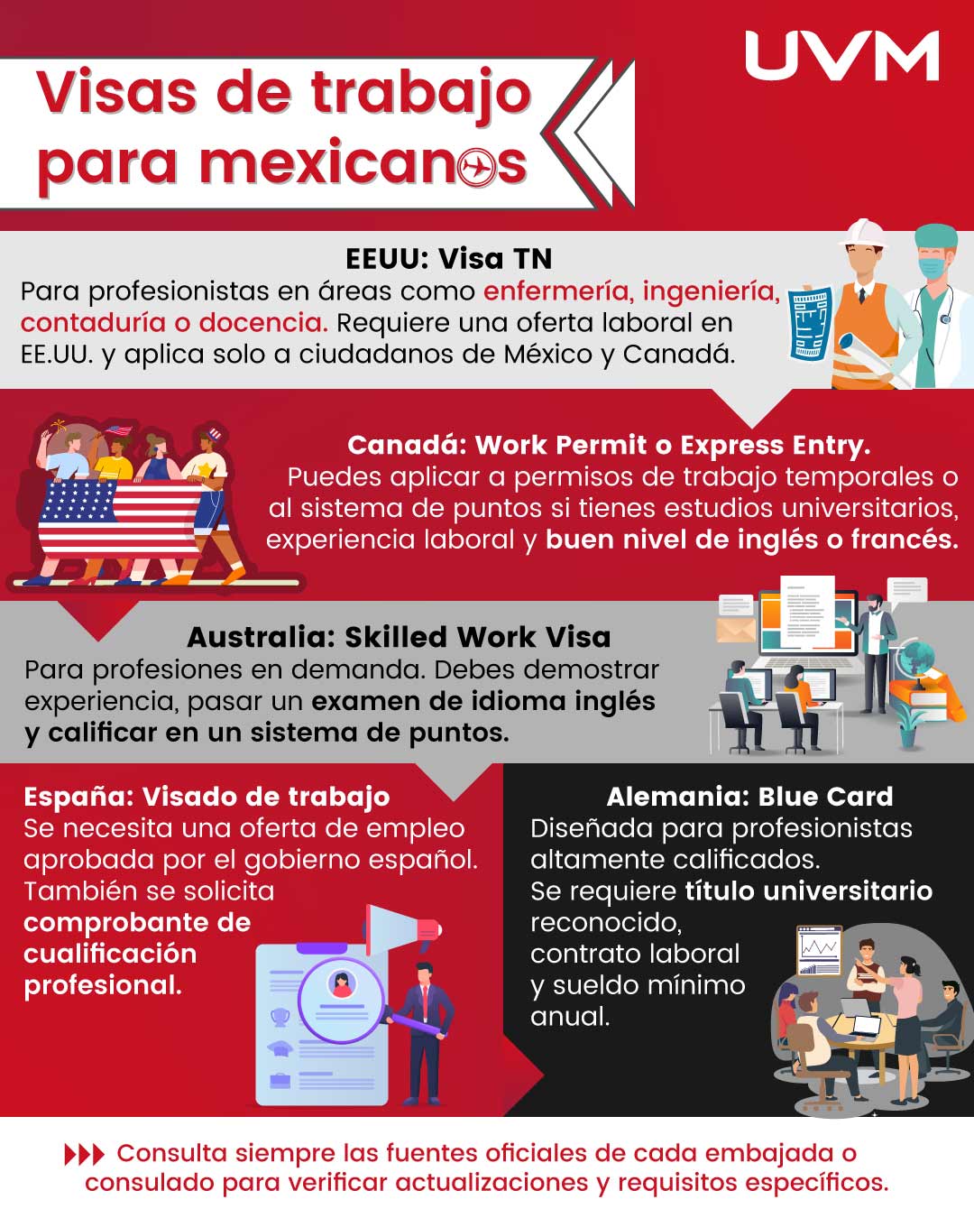Infografía Visas de trabajo para mexicanos