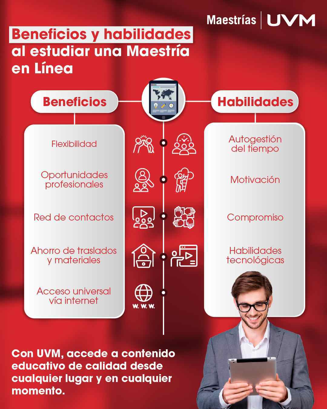 Infografía con beneficios y habilidades que se desarrollan al estudiar una maestría en línea en UVM.