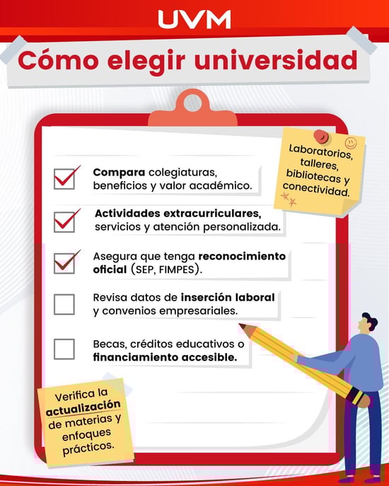 cómo elegir la mejor universidad infografía