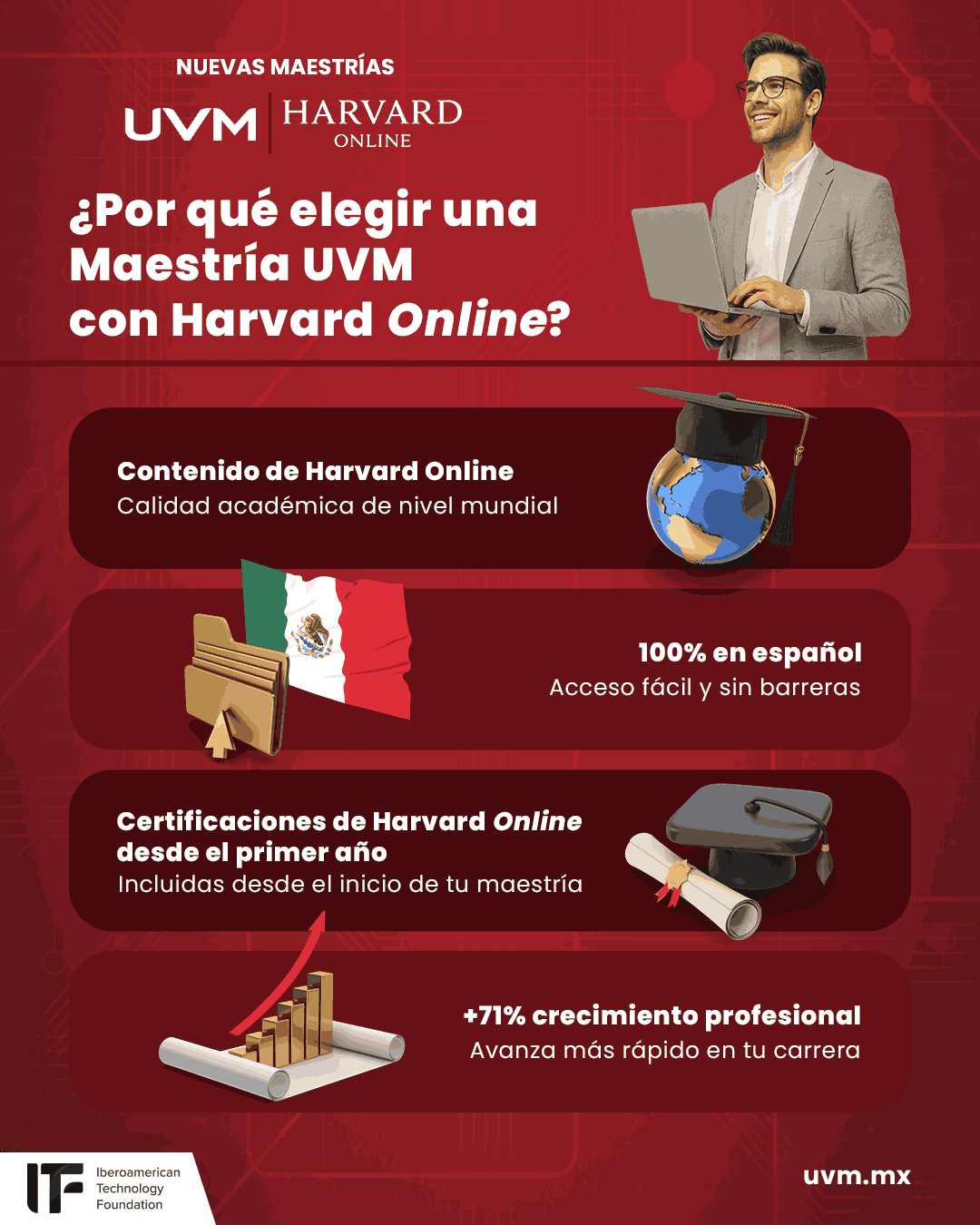 certificaciones-harvard