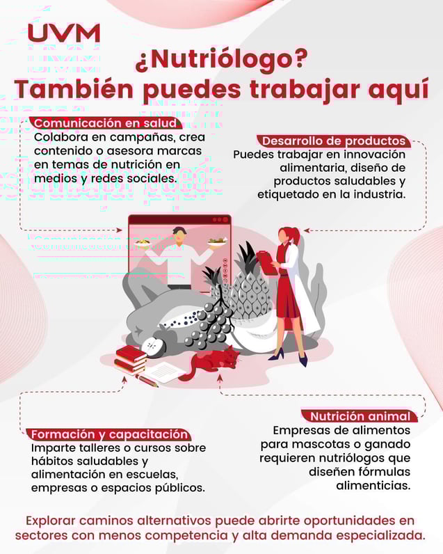 dónde puedes trabajar si eres nutriólogo o nutrióloga, infografía