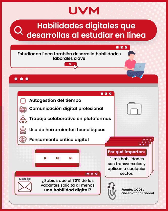 habilidades digitales que desarrollas al estudiar en línea infografía