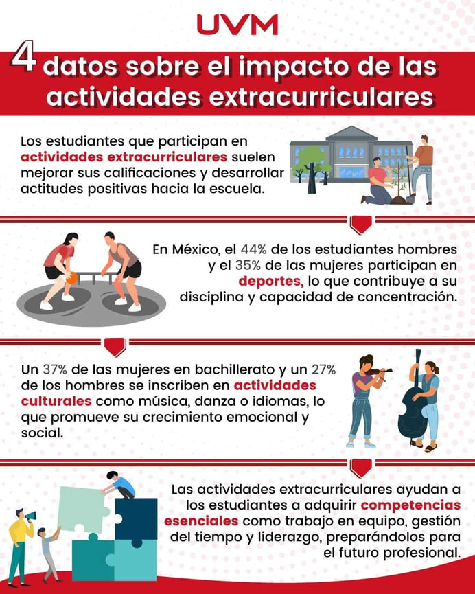  impacto actividades extracurriculares en alumnos de preparatoria