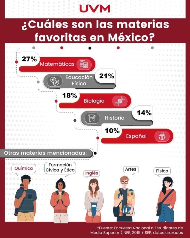 infografía: careras favoritas de los estudiantes en méxico
