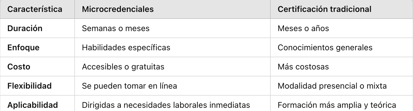 principales diferencias entre microcredenciales y certificaciones tradicionales