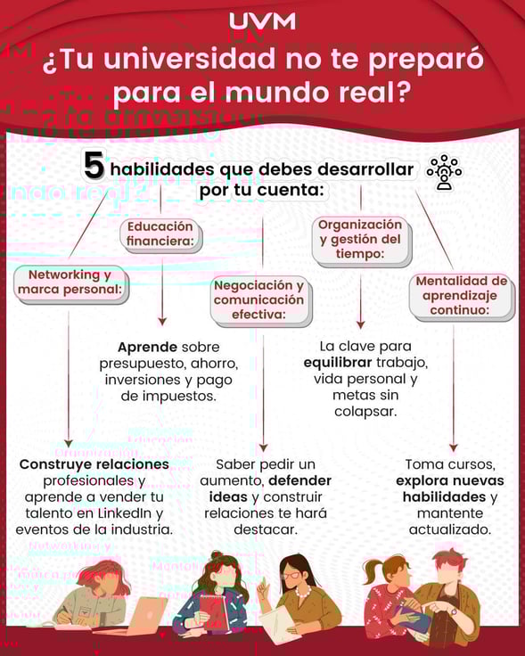 qué habilidades debes aprender por tu cuenta si tu universidad no te preparó para el mundo real, infografía
